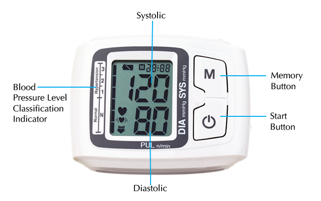 optimum wrist blood pressure monitor